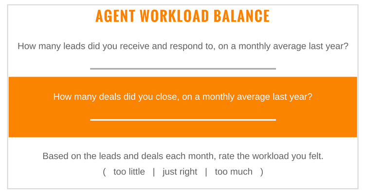  Real Estate Agent Workload
