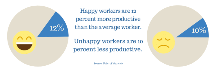 happy unhappy workers 2 (1)