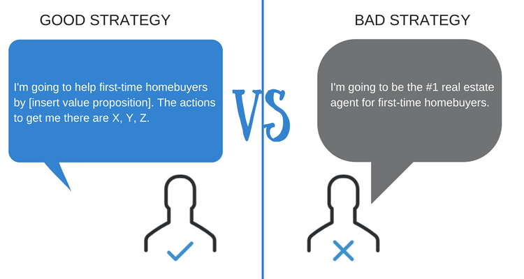Good Strategy vs Bad Strategy