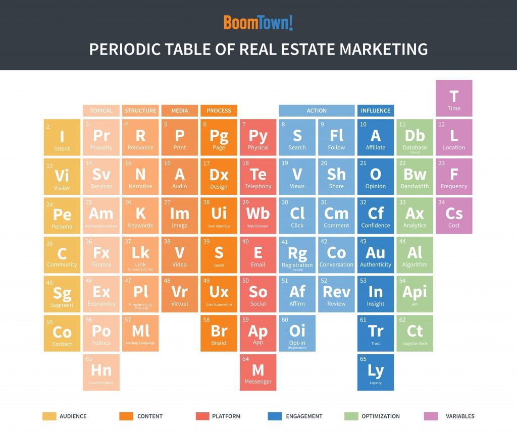 periodic-table-branded