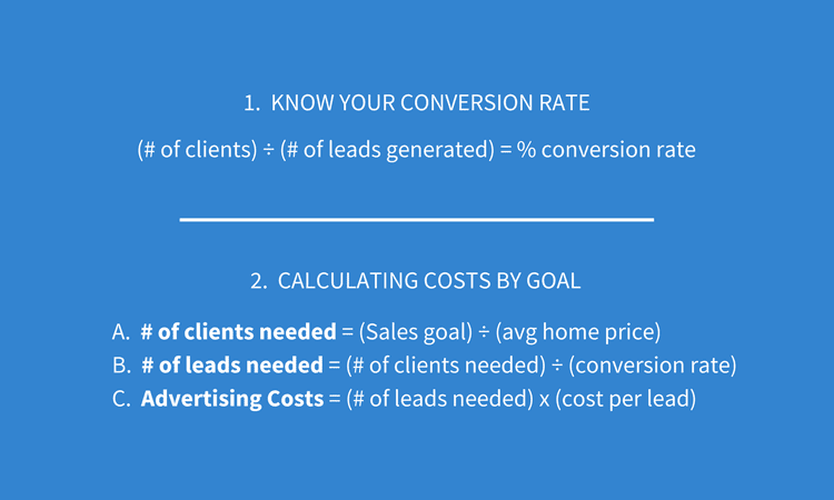 Real Estate Conversion Rate
