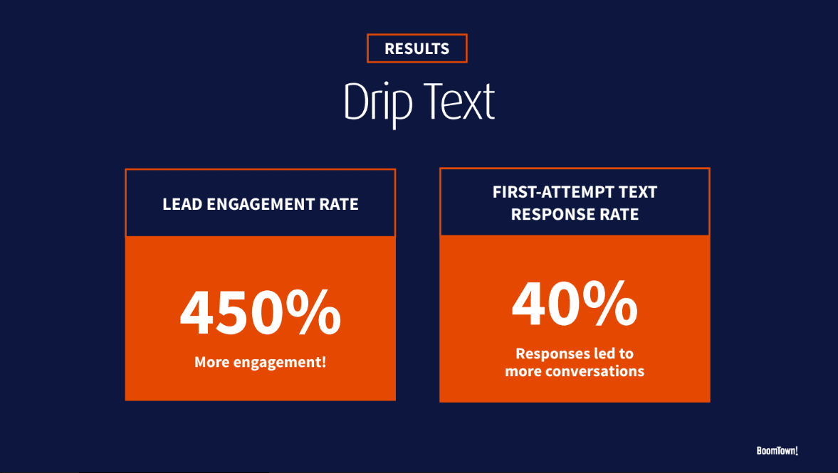 Automated Text Response Rate Conversions